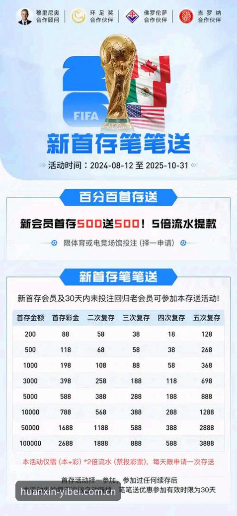 易倍体育平台使用指南：从注册到实时比分，一篇讲透CN站全部玩法